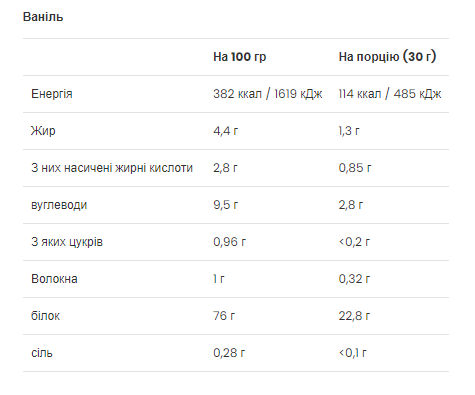 Gold Whey - 500g Vanilla (До 08.26)