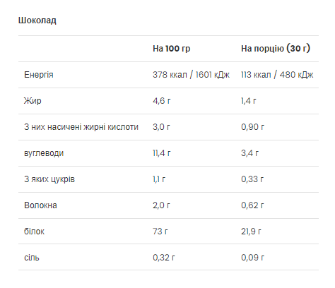 Gold Whey - 500g Chocolate (До 08.26+Повреждена упаковка)